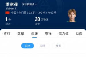 慘??季家葆22年被泰山灌進(jìn)8球、去年0-7蓉城，今天半場(chǎng)丟4球