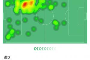 厄德高數(shù)據(jù)：1助攻 5次關(guān)鍵傳球 丟失球權(quán)17次 評(píng)分9.4全場(chǎng)最高