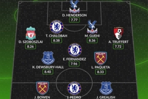 WhoScored英超第3輪最佳陣：索博、格拉利什、恩佐、格伊在列