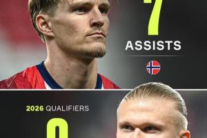 挪威雙子星！哈蘭德9球領(lǐng)跑世預賽射手榜，厄德高7助領(lǐng)跑助攻榜