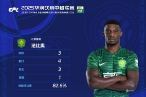 官方：對陣大連英博戴帽，國安前鋒法比奧當(dāng)選中超第26輪最佳球員