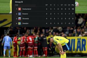 啞火！瑞典雙前鋒本屆世歐預(yù)0球，兩人總身價和今夏轉(zhuǎn)會費(fèi)均2億歐