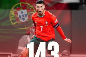 領(lǐng)先29球！國(guó)家隊(duì)歷史射手榜：C羅225場(chǎng)143球居首 梅西195場(chǎng)114球