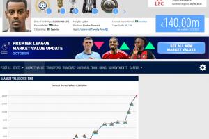 伊薩克身價漲至1.4億歐！德轉(zhuǎn)解釋：創(chuàng)紀錄轉(zhuǎn)會，其天賦毋庸置疑