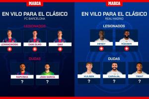 10人傷缺？皇馬巴薩缺席月底德比人員：巴薩3傷2疑，皇馬2傷3疑