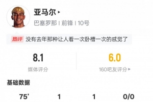 亞馬爾本場數(shù)據(jù)：傳射建功+4過人成功2關(guān)鍵傳球，評分8.1