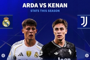 土耳其雙星！居萊爾身價(jià)6千萬(wàn)11場(chǎng)造8球 伊爾迪茲7500萬(wàn)+9場(chǎng)造6球