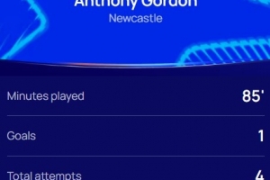 傳射建功！歐冠官方：戈登當(dāng)選紐卡3-0本菲卡全場最佳