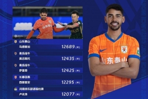 第27輪跑動(dòng)榜：馬德魯加12689米登頂，海牛兩名外援位列前三位