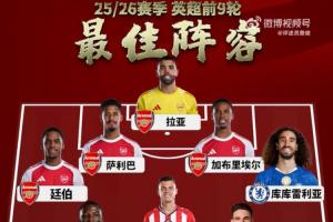 9輪戰(zhàn)罷！詹俊評英超最佳陣：哈蘭德領(lǐng)銜鋒線，槍手之墻坐鎮(zhèn)后防