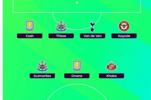 希勒評(píng)英超第9輪最佳陣：姆伯莫、扎卡領(lǐng)銜，佳夫、范德芬在列