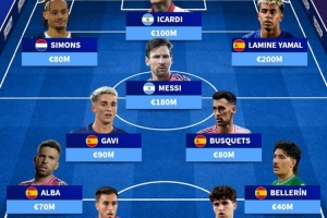 德轉(zhuǎn)列巴薩青訓(xùn)現(xiàn)役球員陣容：梅西、亞馬爾在列，總價9.9億歐