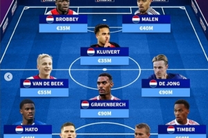 德轉(zhuǎn)列阿賈克斯現(xiàn)役青訓(xùn)陣：赫拉芬貝赫領(lǐng)銜，德里赫特、德容在列