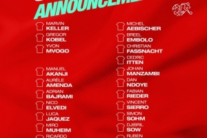 瑞士隊公布11月世預賽名單：扎卡、阿坎吉、科貝爾在列