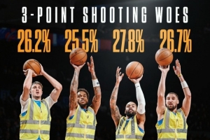 迷失在三分線外！獨行俠賽季至今僅兩人三分命中率高于30%